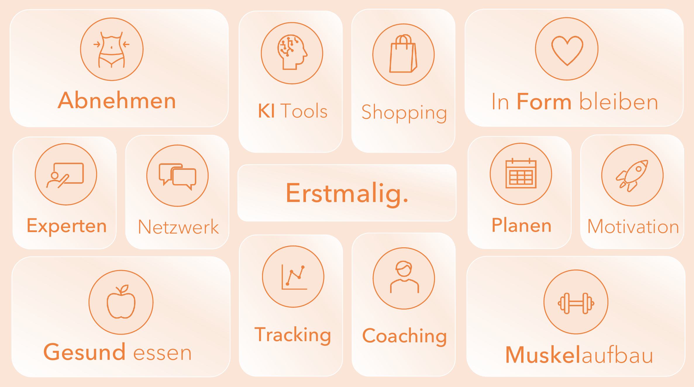 myline App Bereiche: Abnehmen, KI Tools, Shopping, In Form bleiben, Experten, Netzwerk, Planen, Motivation, Gesund essen, Tracking, Coaching, Muskelaufbau